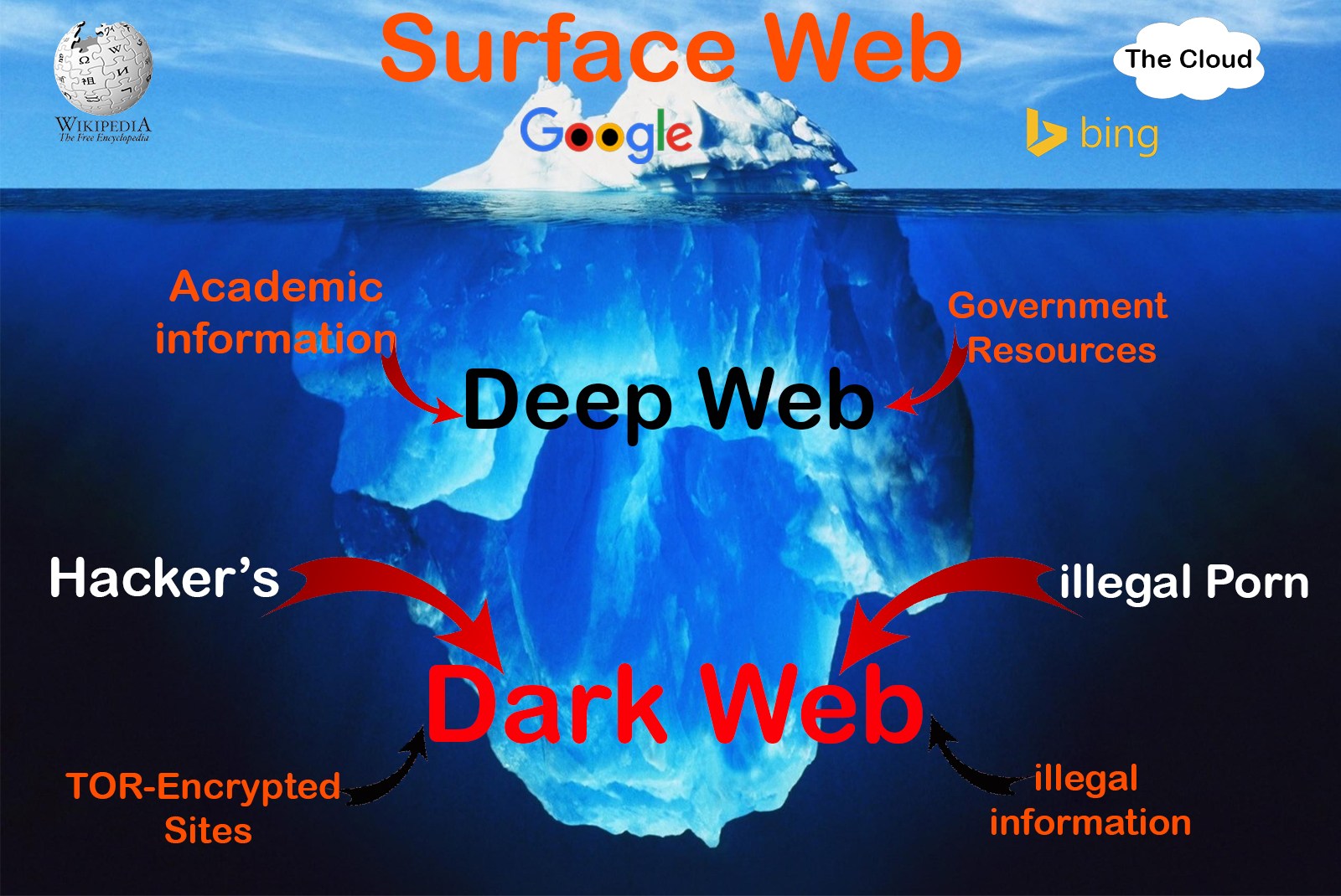 tor browser and the deep web hydra2web