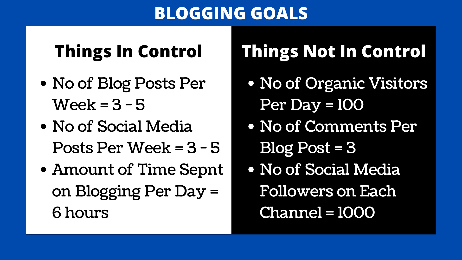 Blog Goal Setting