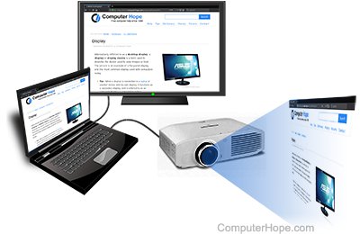 laptop flatscreen projector
