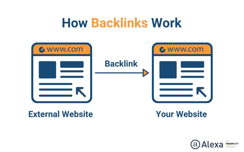 Organic SEO Steps For The Newly Registered Domain - Backlinks