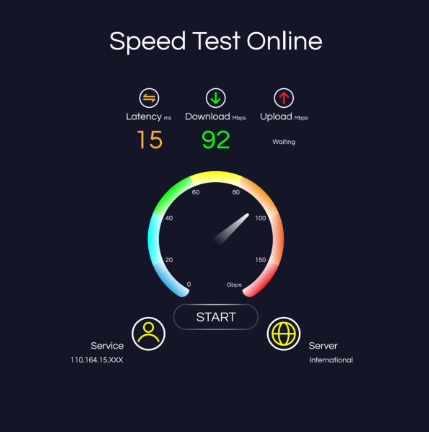 Internet Connection Speed