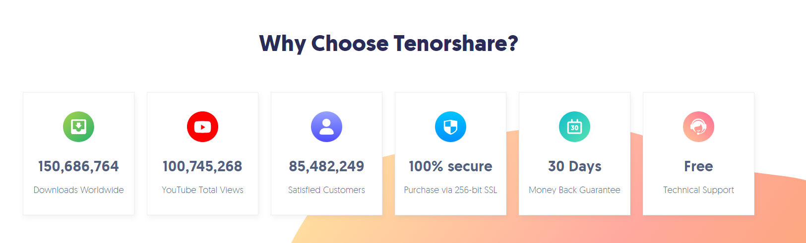 Features of Tenorshare : Tenorshare 4uKey Review