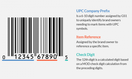 UPC codes amazon