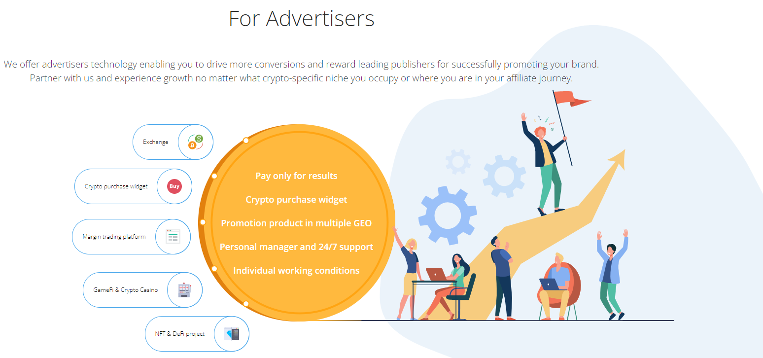 Prime Ads For Advertisers -Prime Ads Review