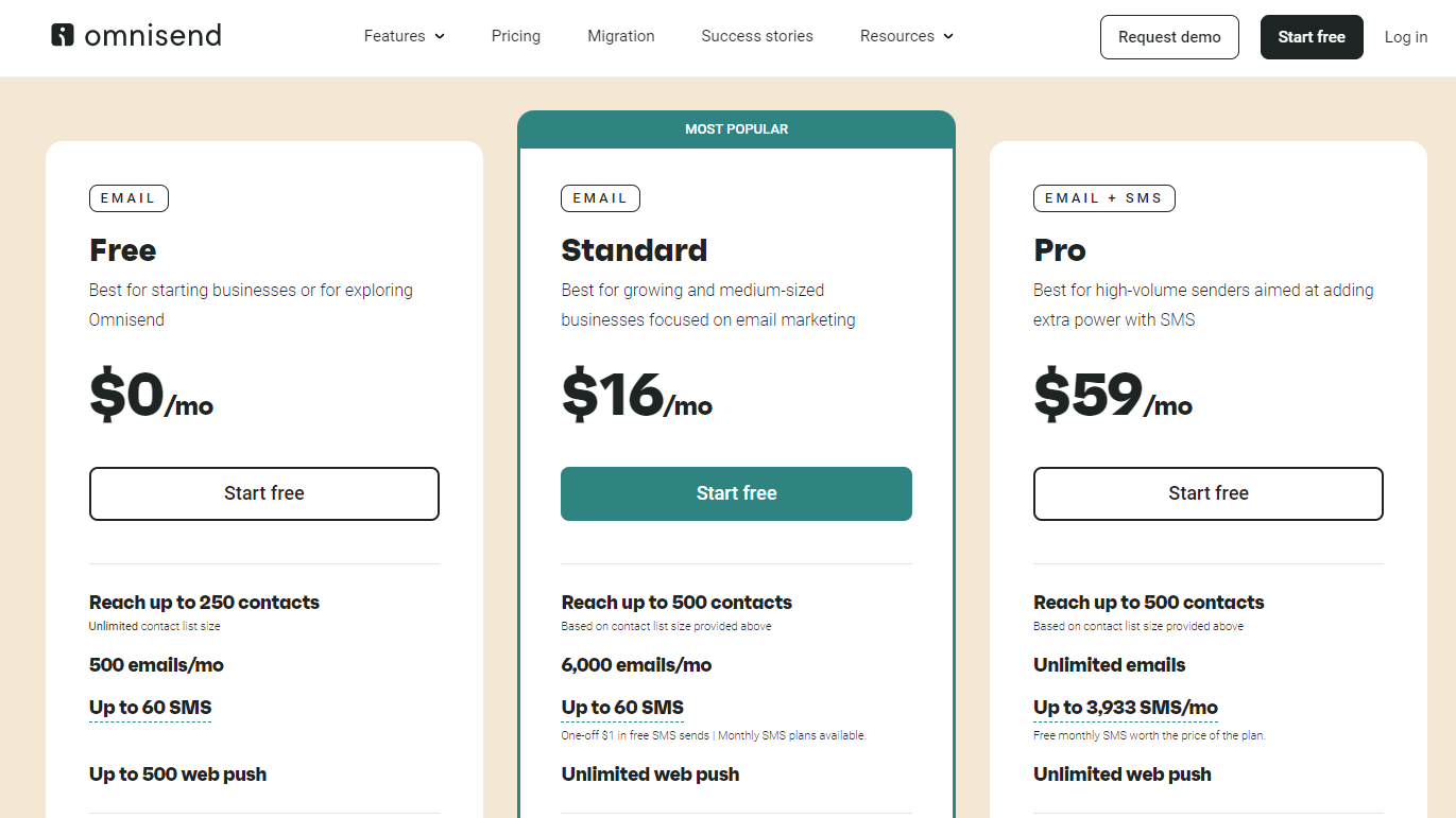 Omnisend Pricing Plans - Omnisend Review