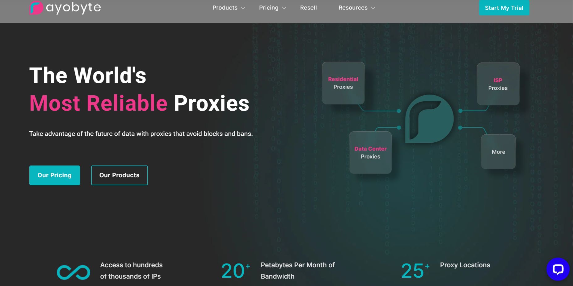 Rayobyte Overview- Best TikTok Proxy Providers
