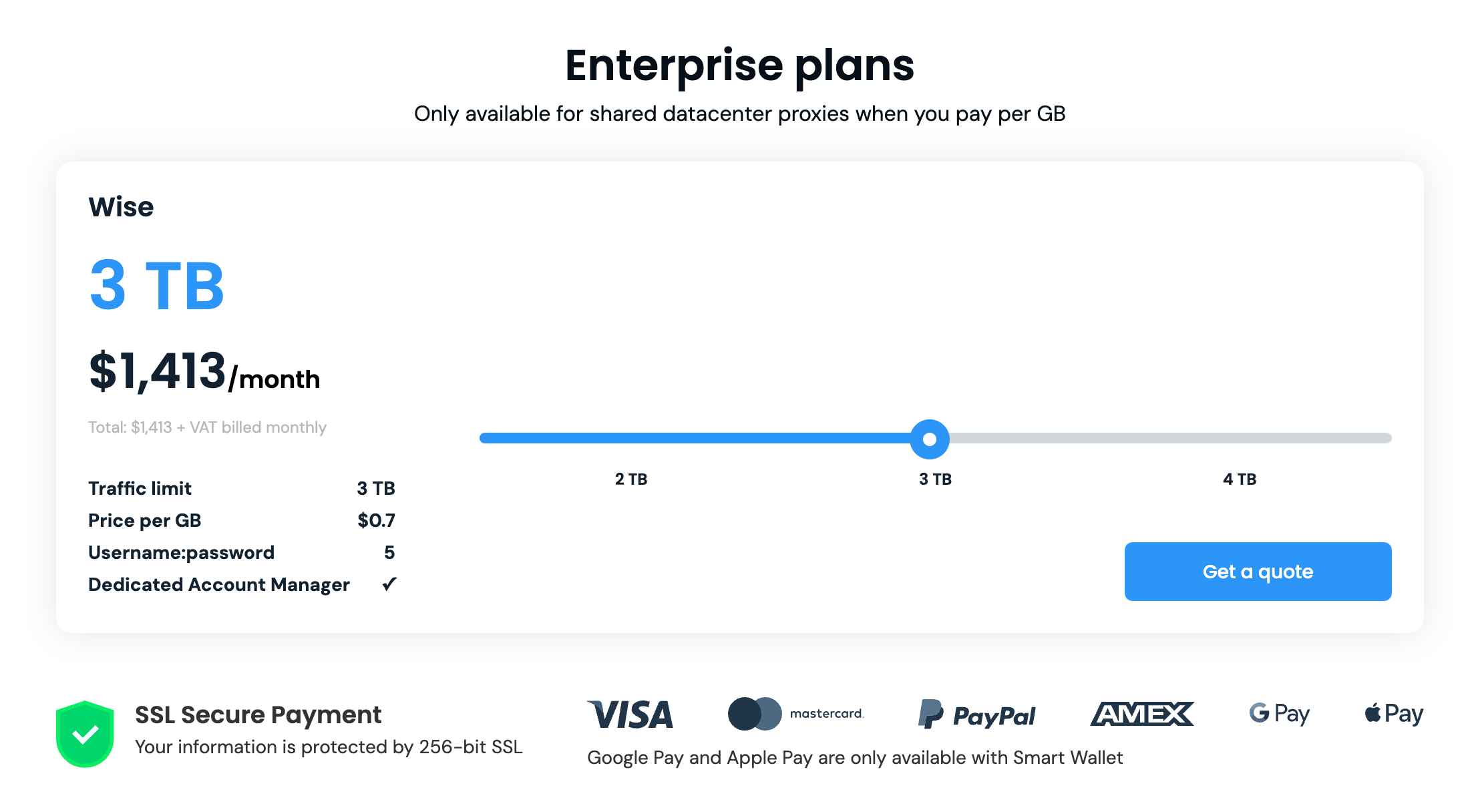 Enterprise Plan (Pay per GB)