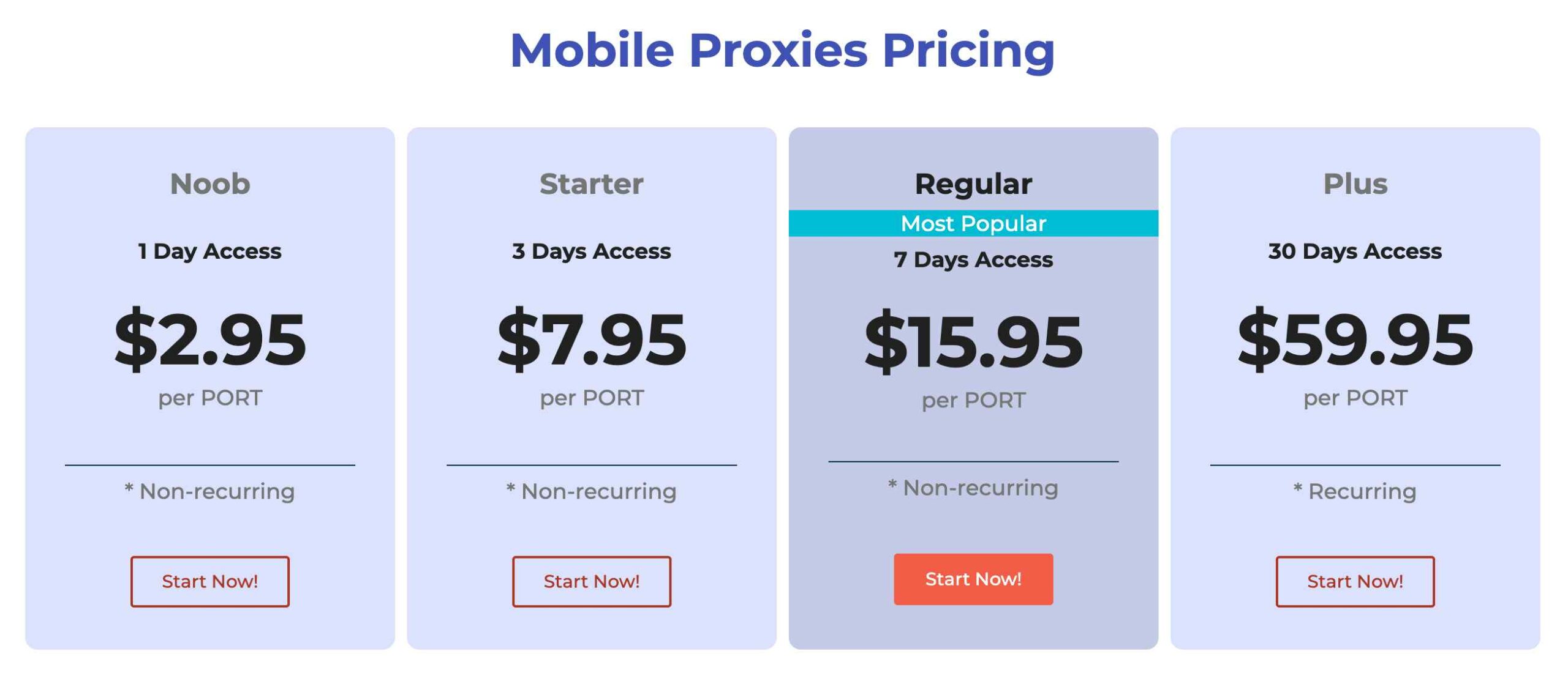 Hydraproxy Mobile Proxy Pricing