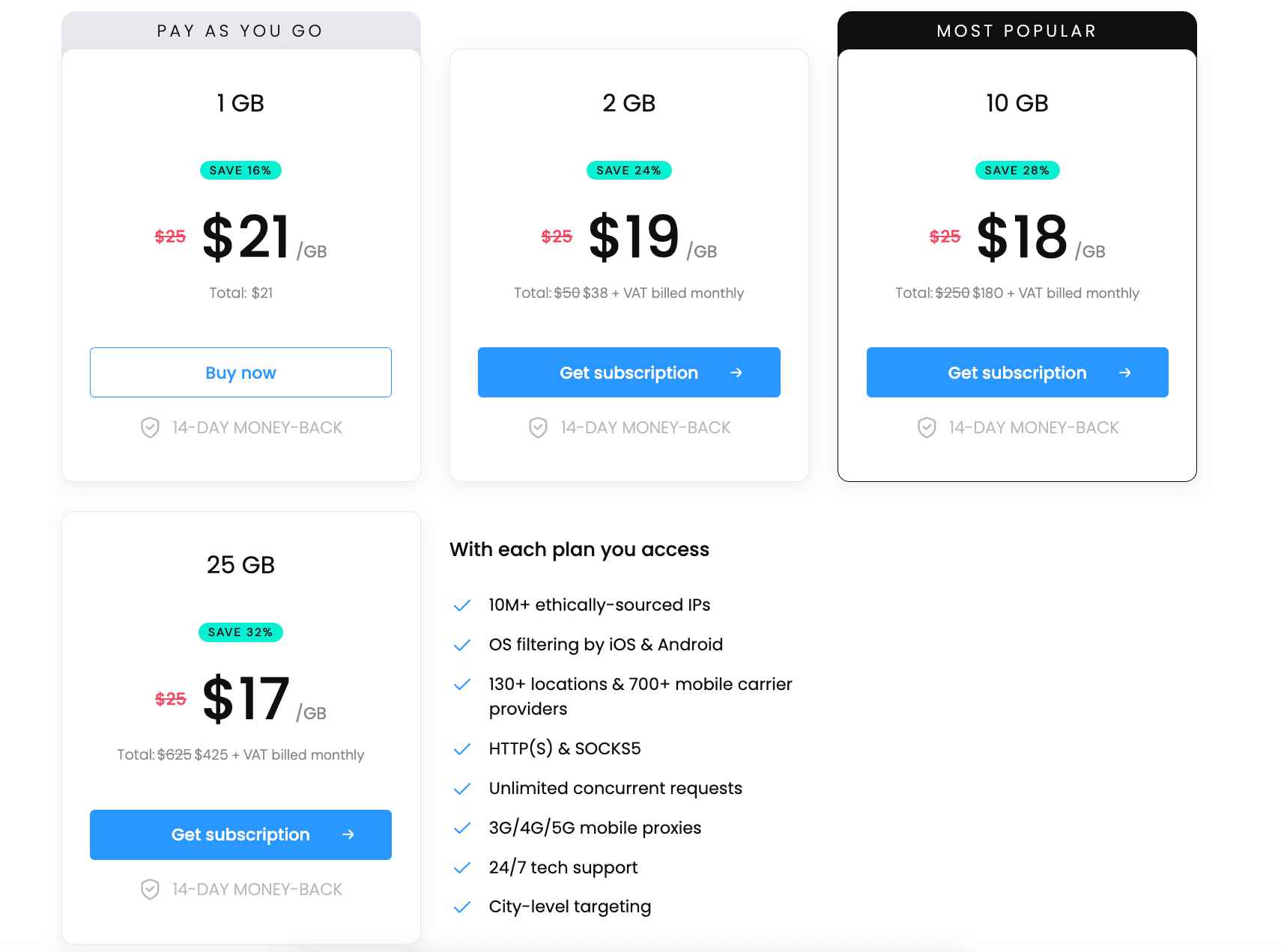 Mobile Proxies Pricing