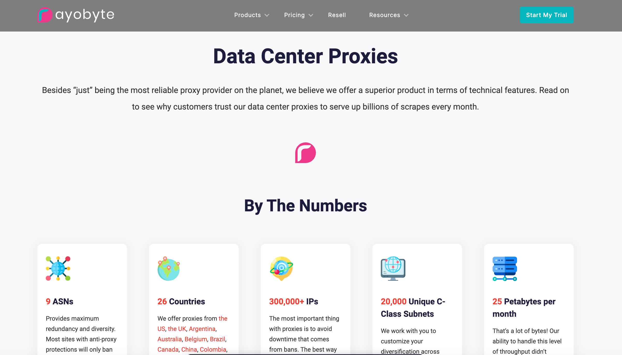 Rayobyte Data Center Proxies